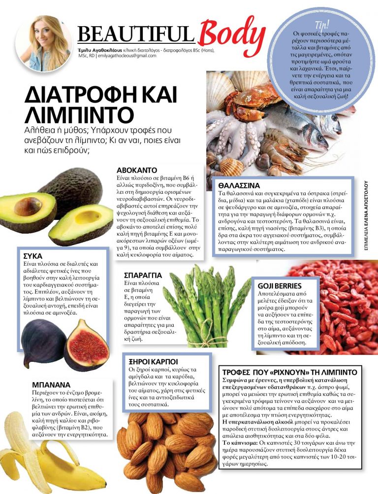 LibidoBoosting foods Dietwise